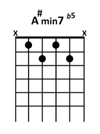 draw 4 - A# minor 7 flatted 5 Chord